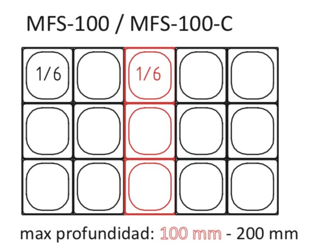 Mesa fría cúpula cristal preparación ensaladas y kebab CORECO MFS - C - FrigeriaHosteleria.com