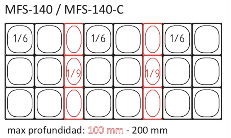 Mesa fría cúpula cristal preparación ensaladas y kebab CORECO MFS - C - FrigeriaHosteleria.com