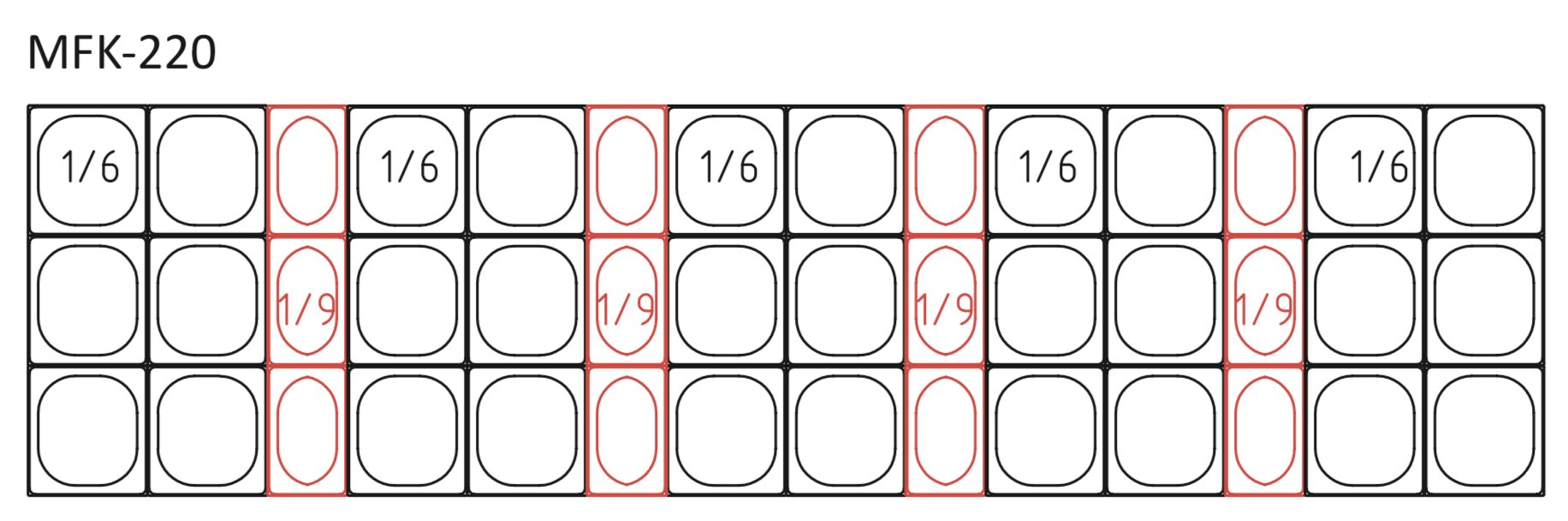 Mesa fría cúpula cristal preparación kebab y ensaladas CORECO MFK - FrigeriaHosteleria.com