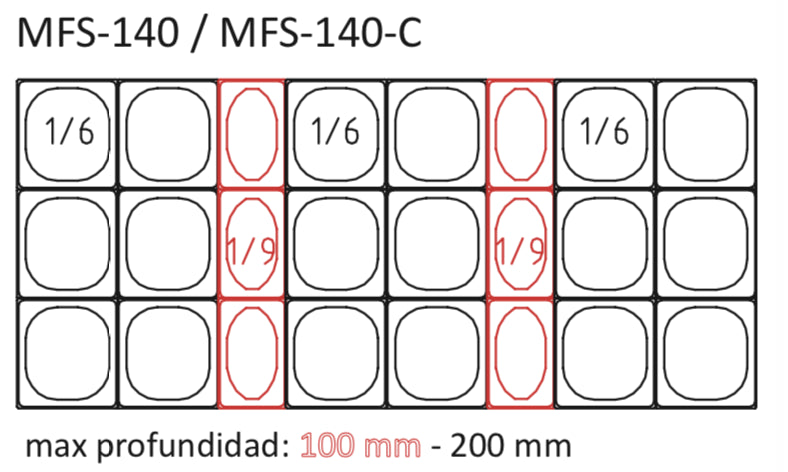 Mesa fría cúpula cristal  preparación ensaladas y kebab CORECO MFS-C